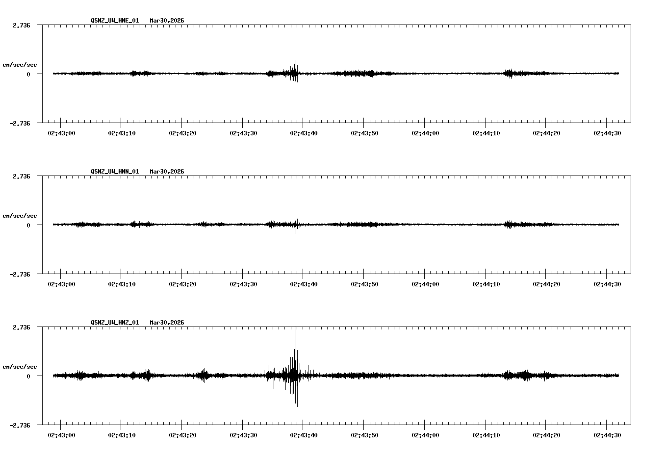 NetQuakes seismogram