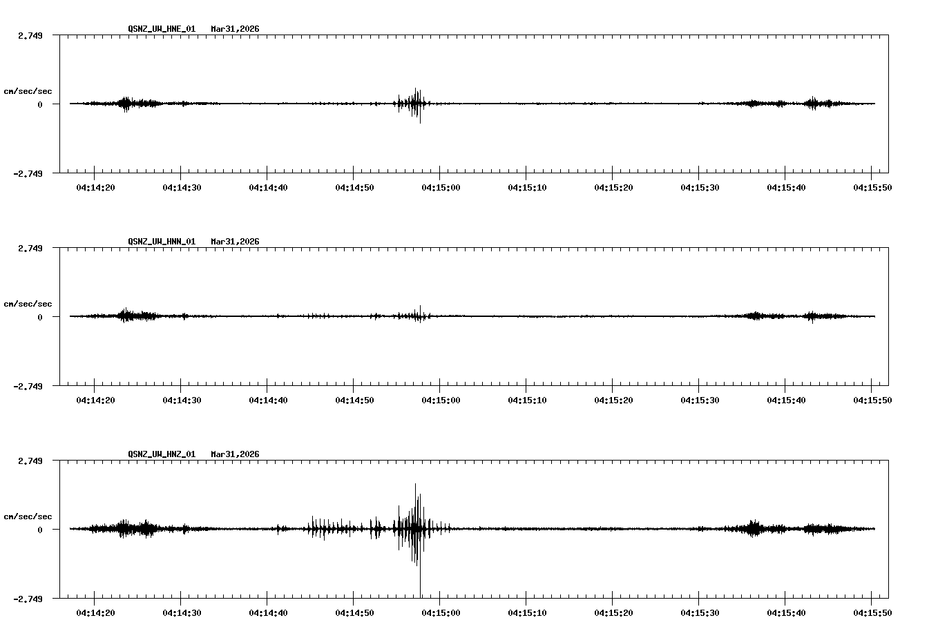 NetQuakes seismogram