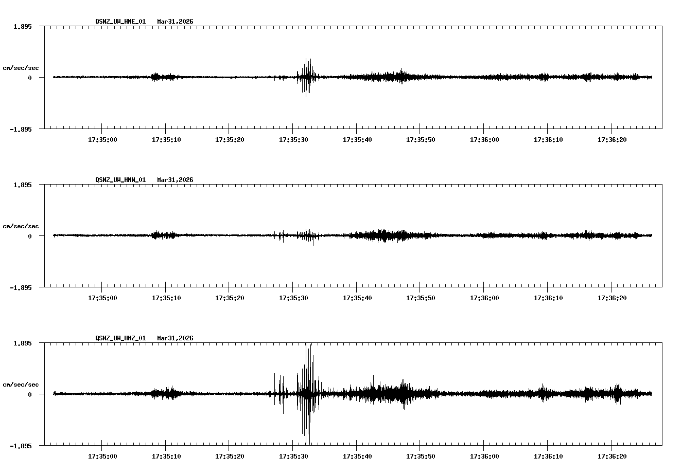 NetQuakes seismogram