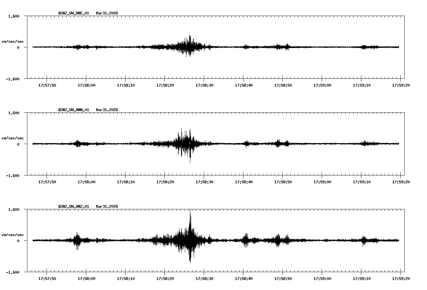 NetQuakes seismogram
