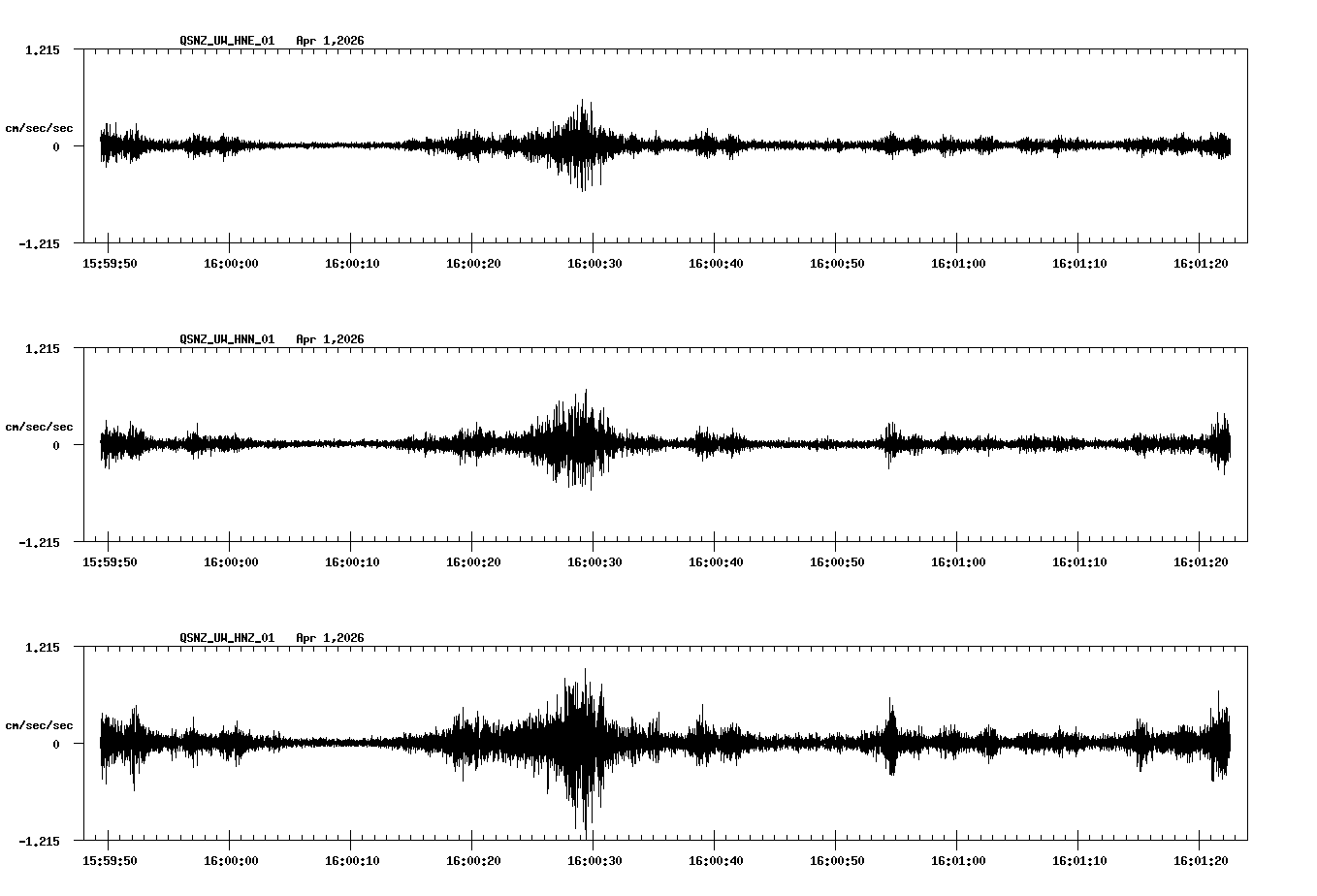 NetQuakes seismogram