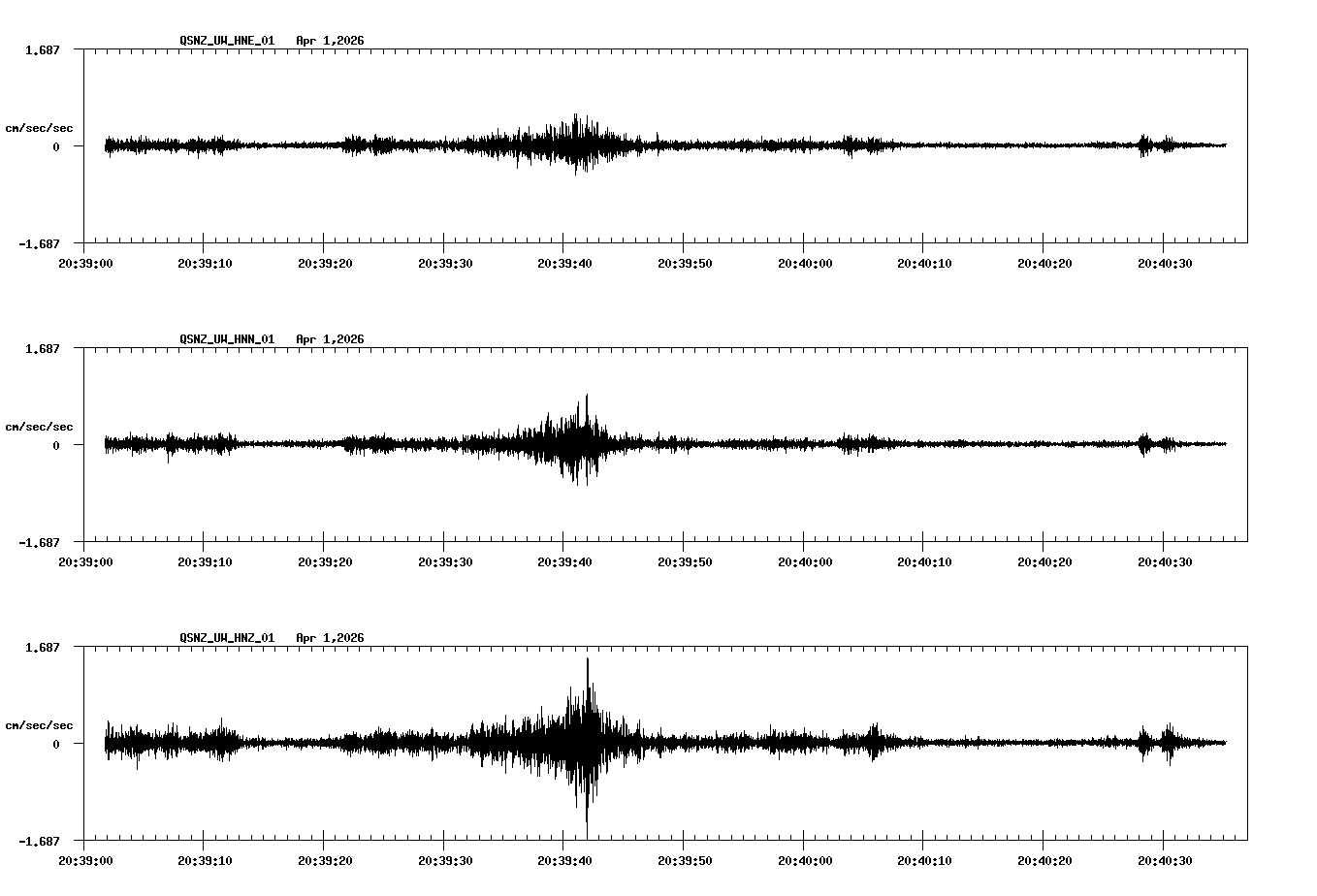 NetQuakes seismogram
