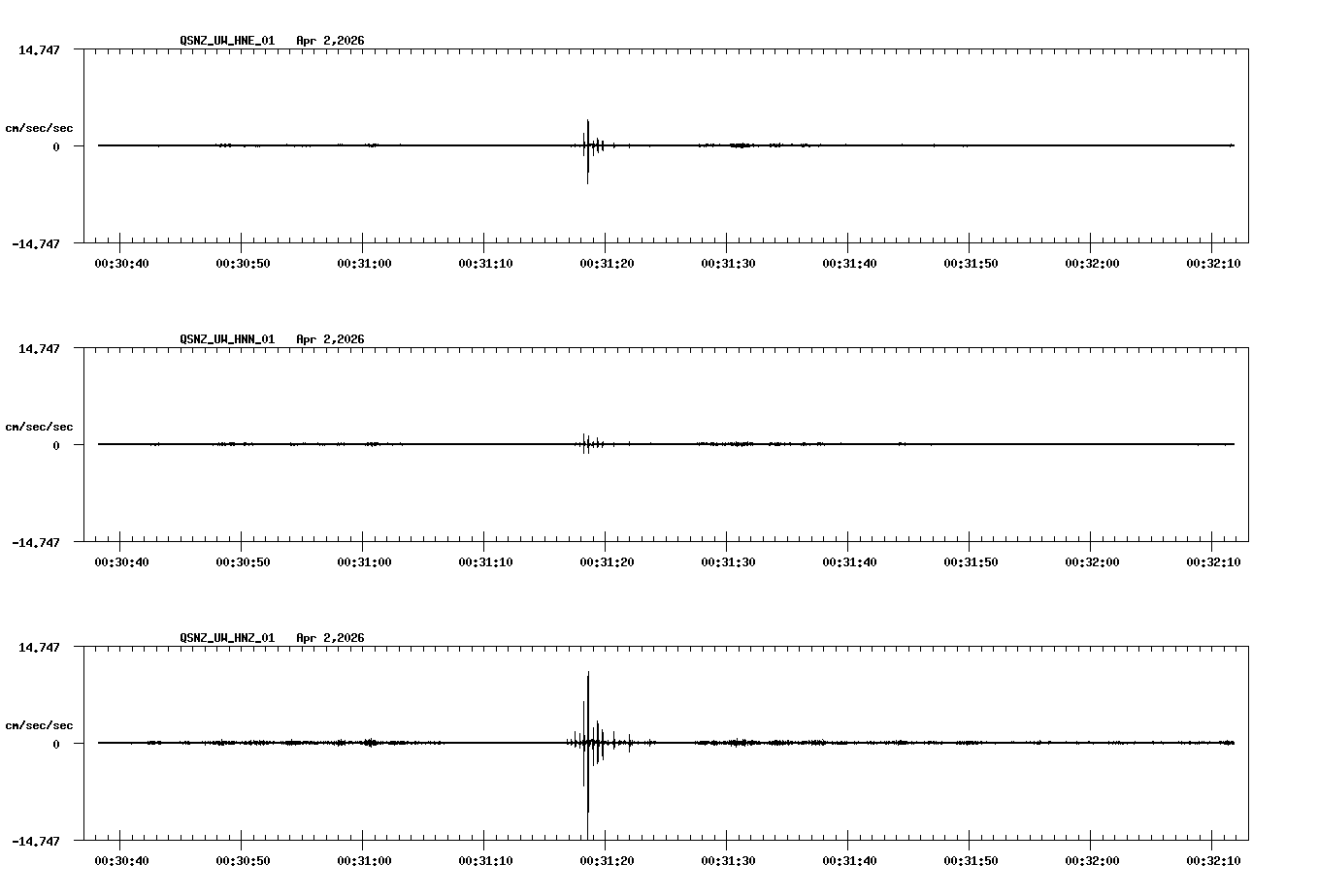 NetQuakes seismogram