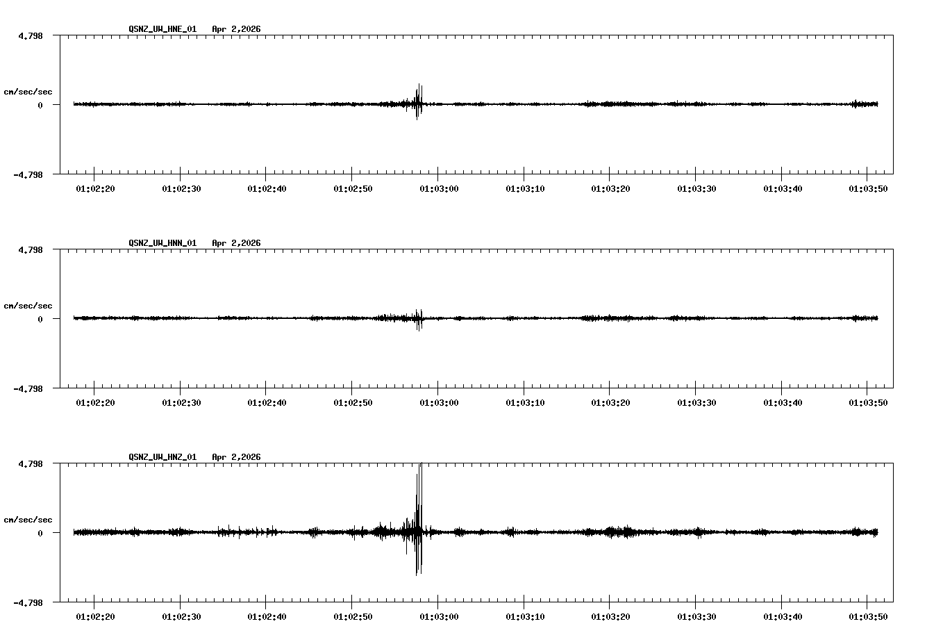 NetQuakes seismogram