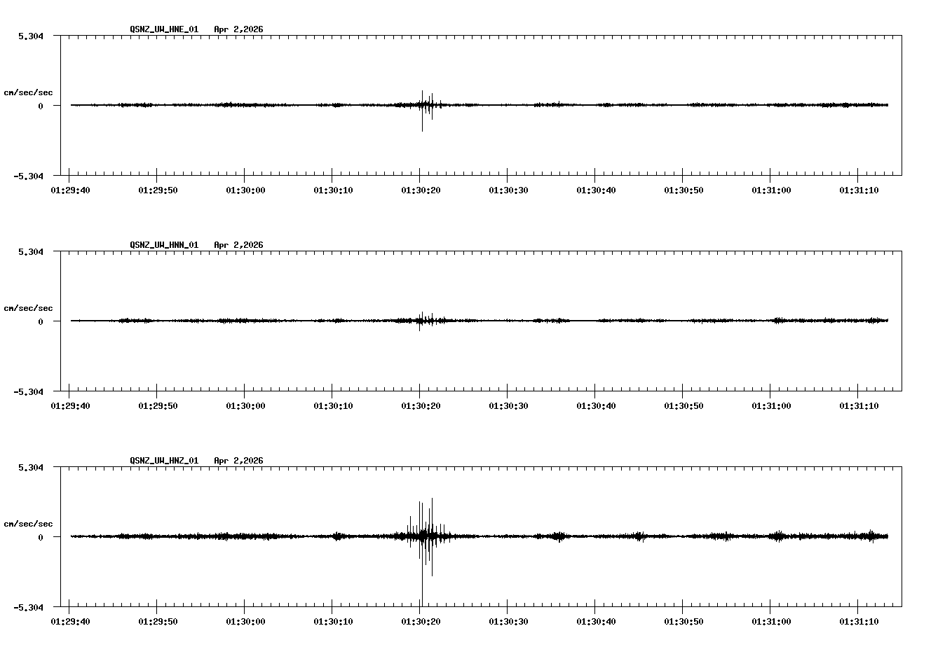 NetQuakes seismogram