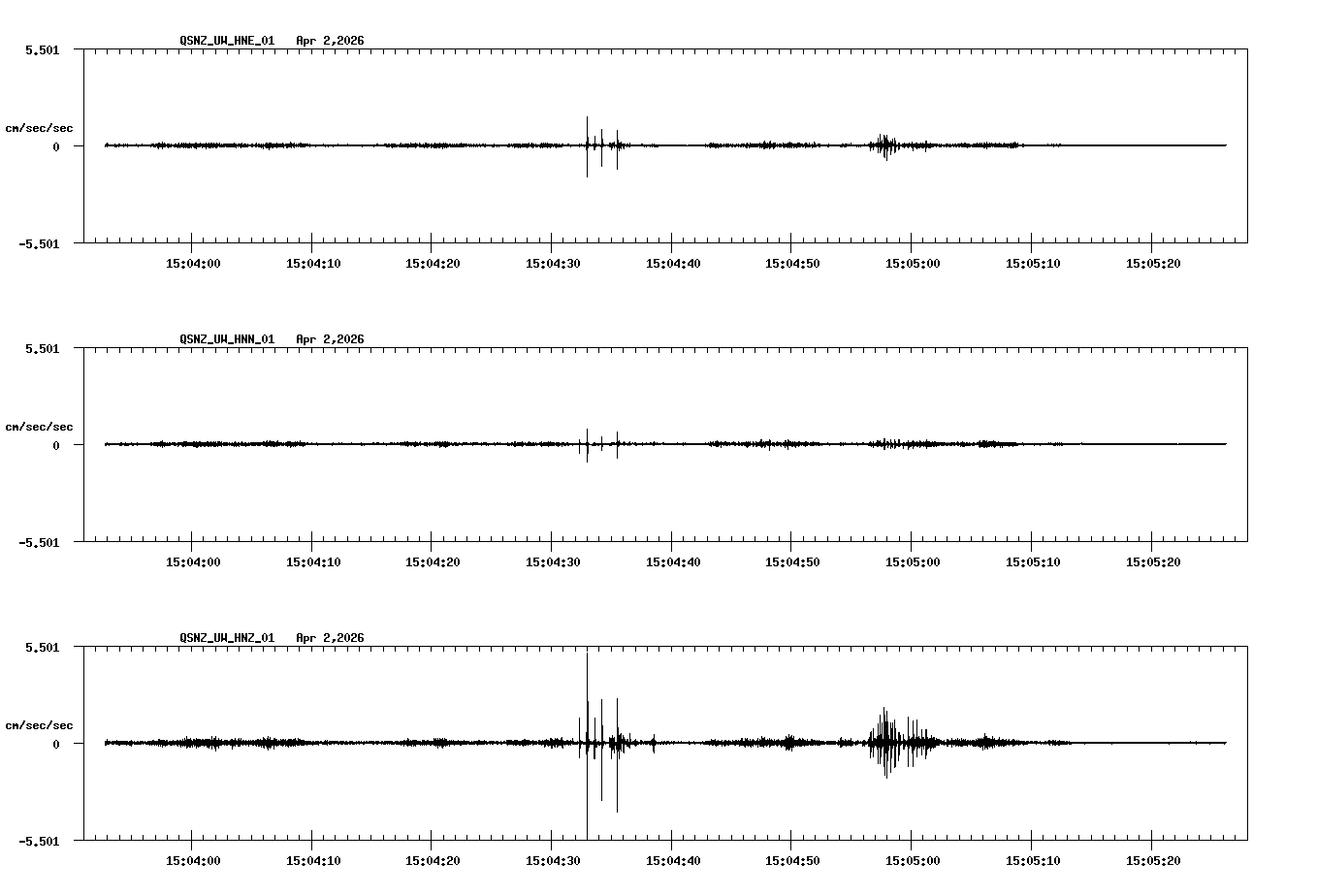 NetQuakes seismogram
