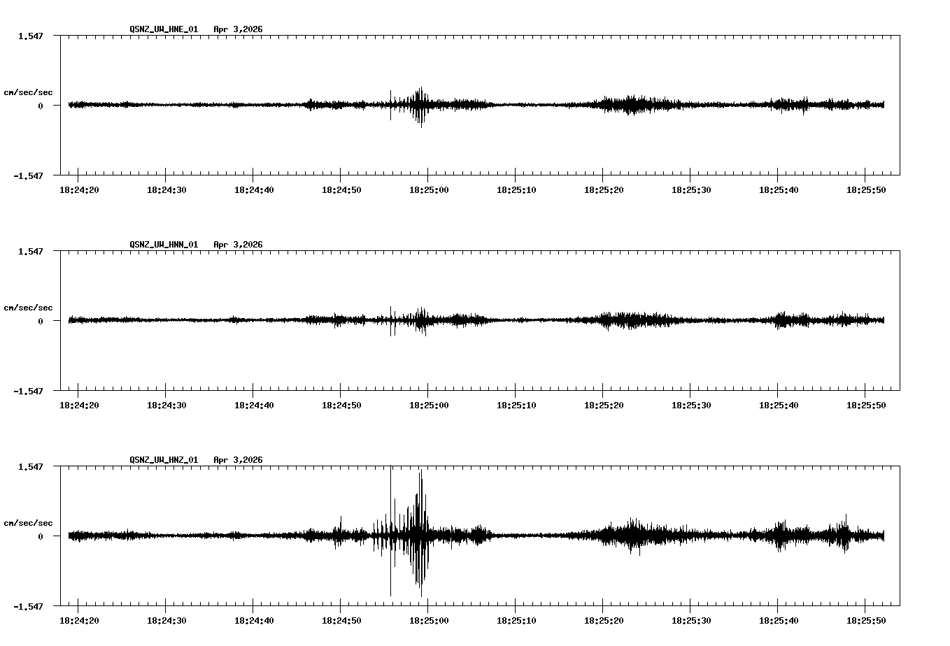 NetQuakes seismogram