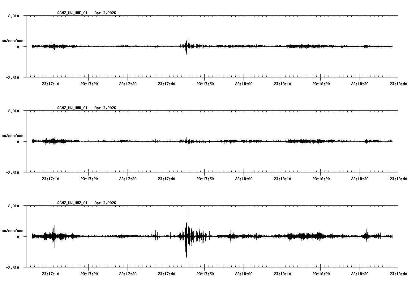 NetQuakes seismogram