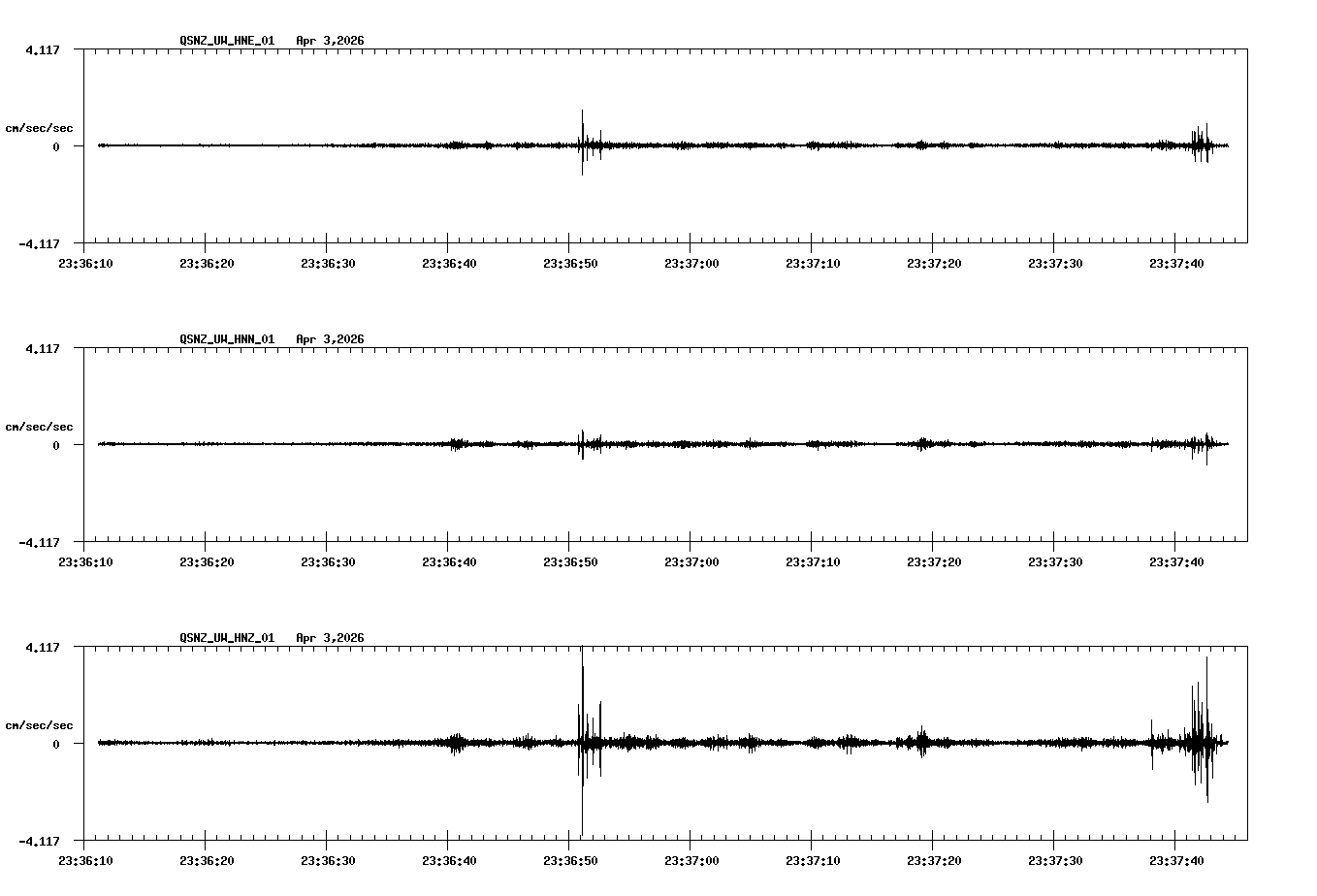 NetQuakes seismogram
