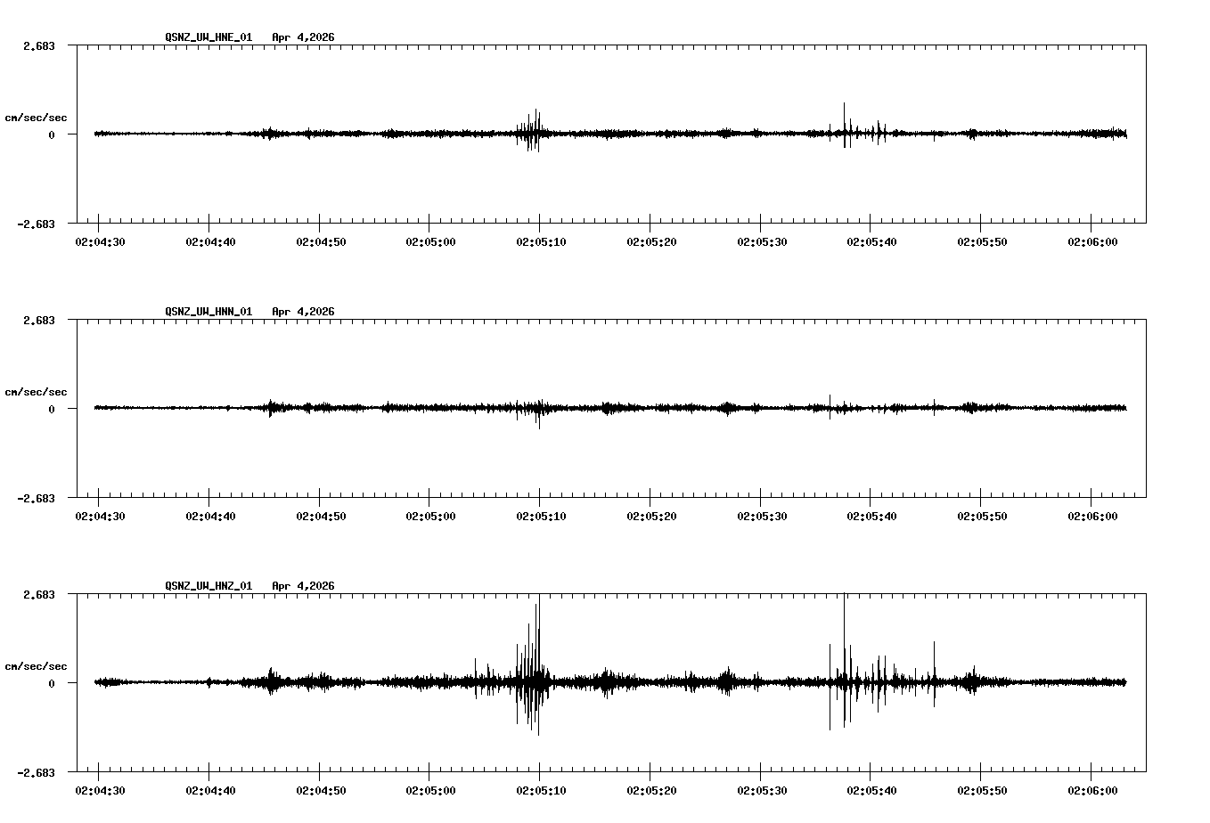NetQuakes seismogram