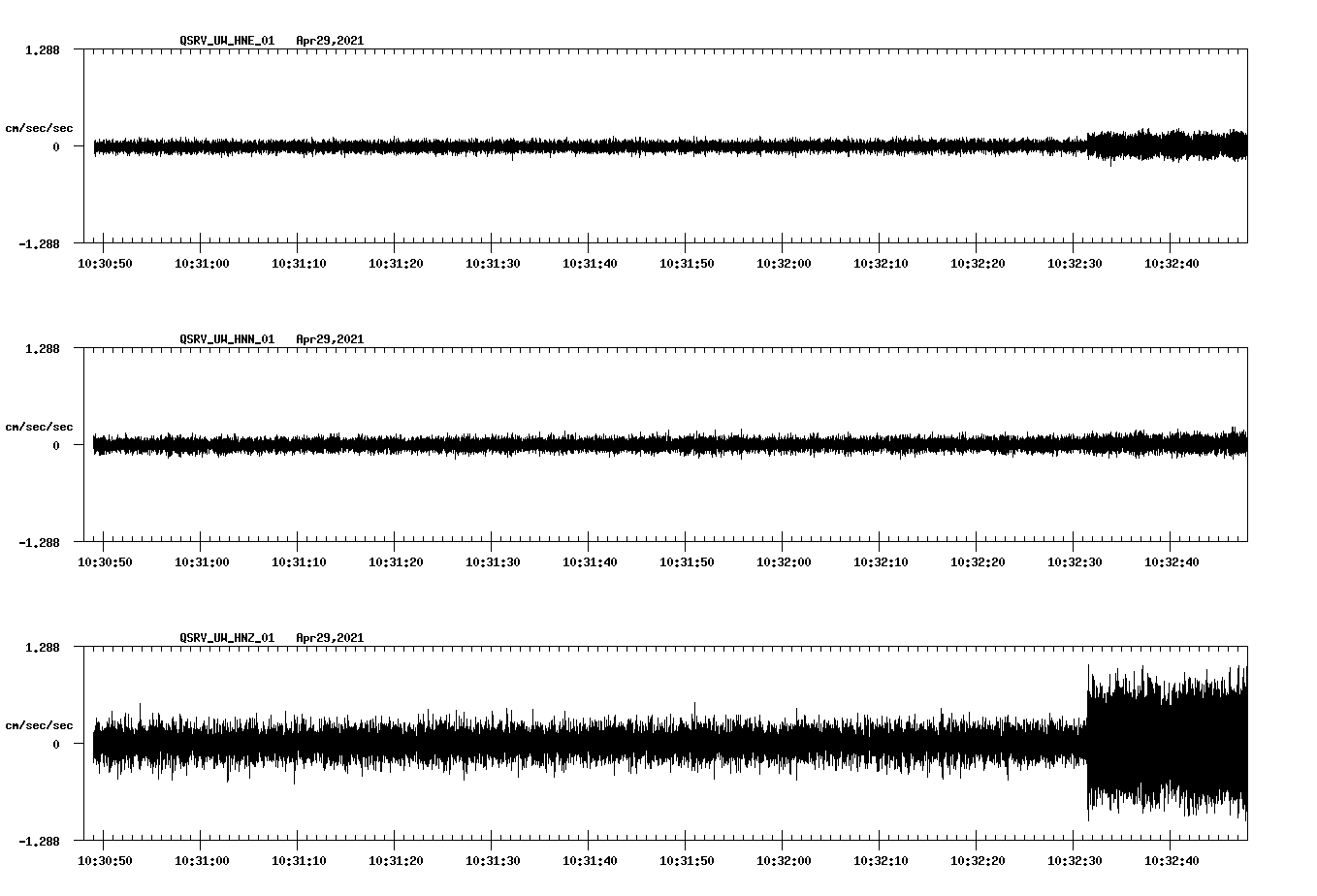 NetQuakes seismogram