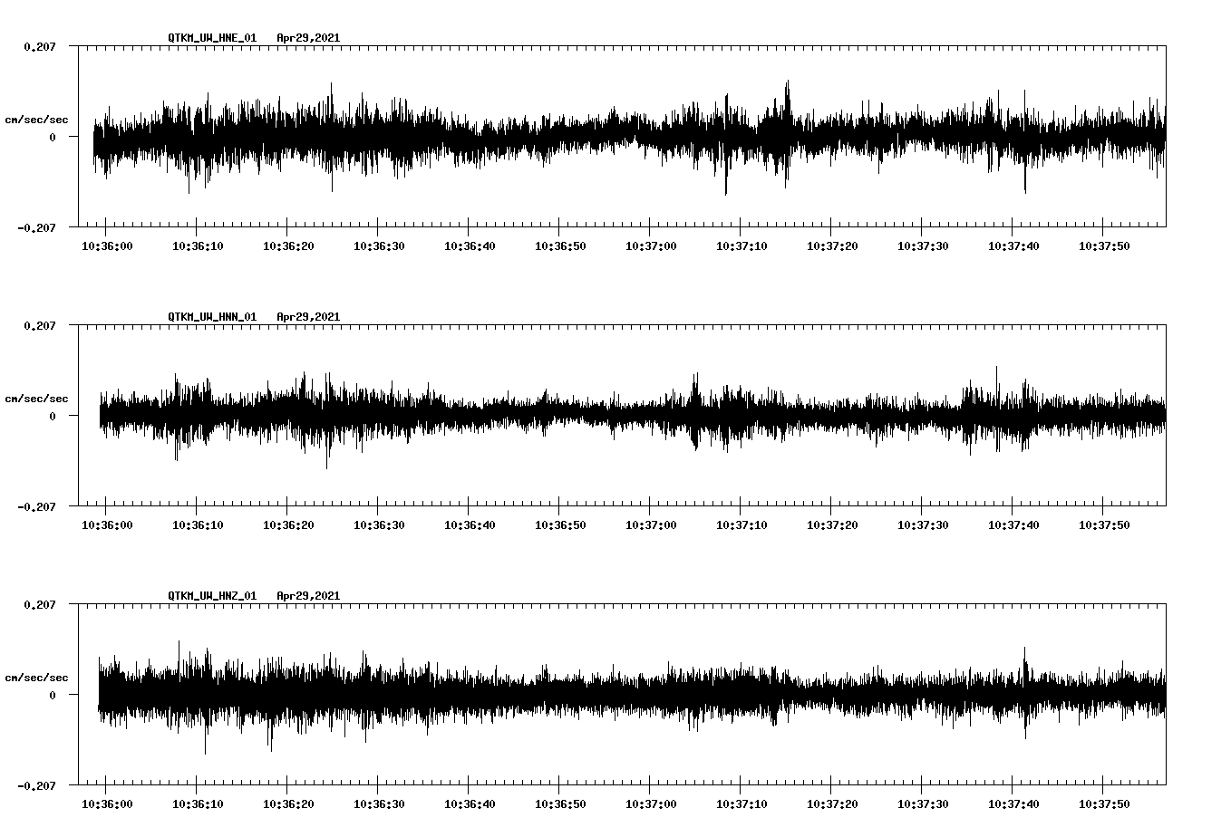 NetQuakes seismogram