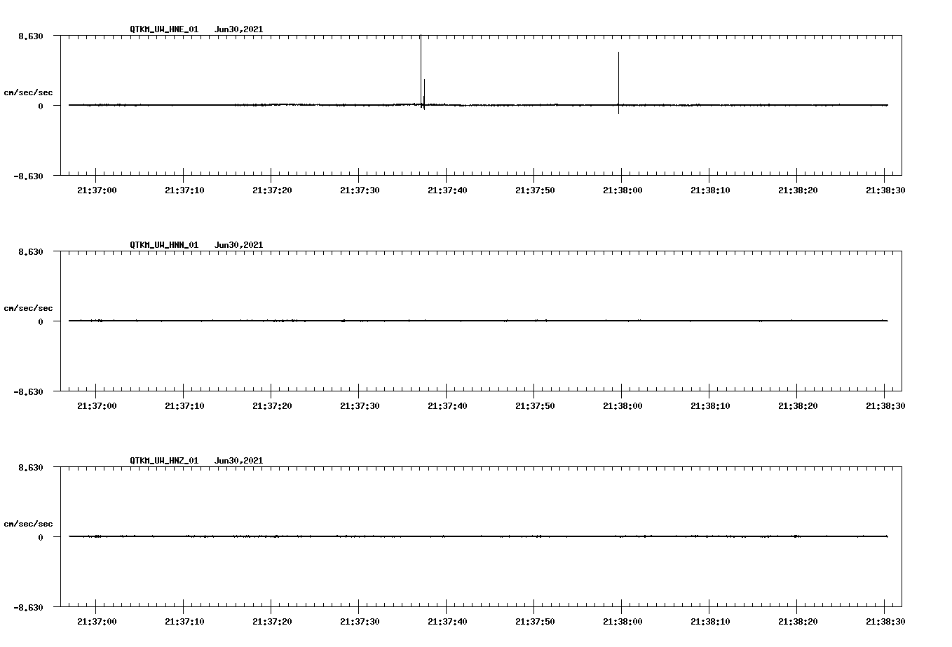 NetQuakes seismogram