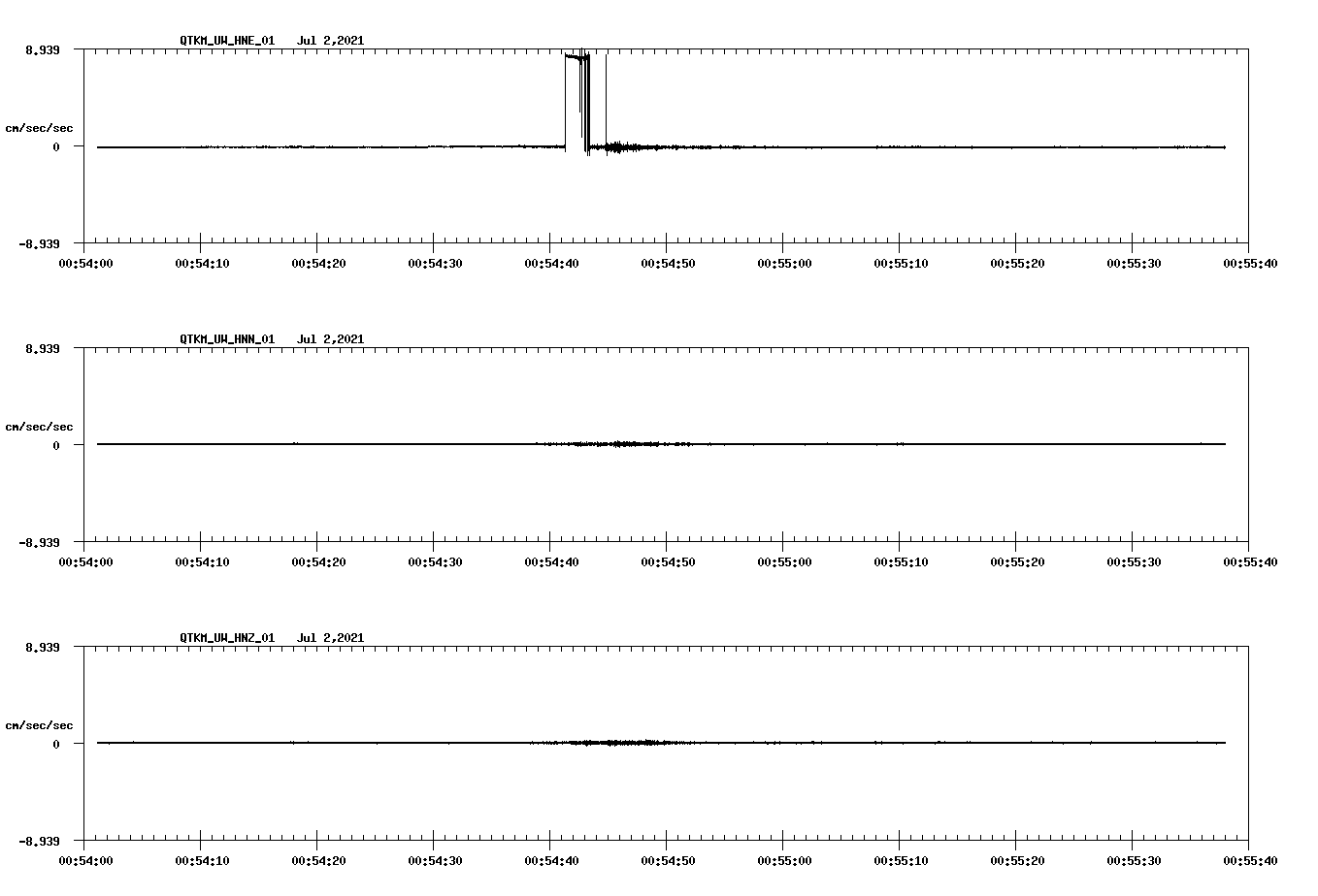 NetQuakes seismogram