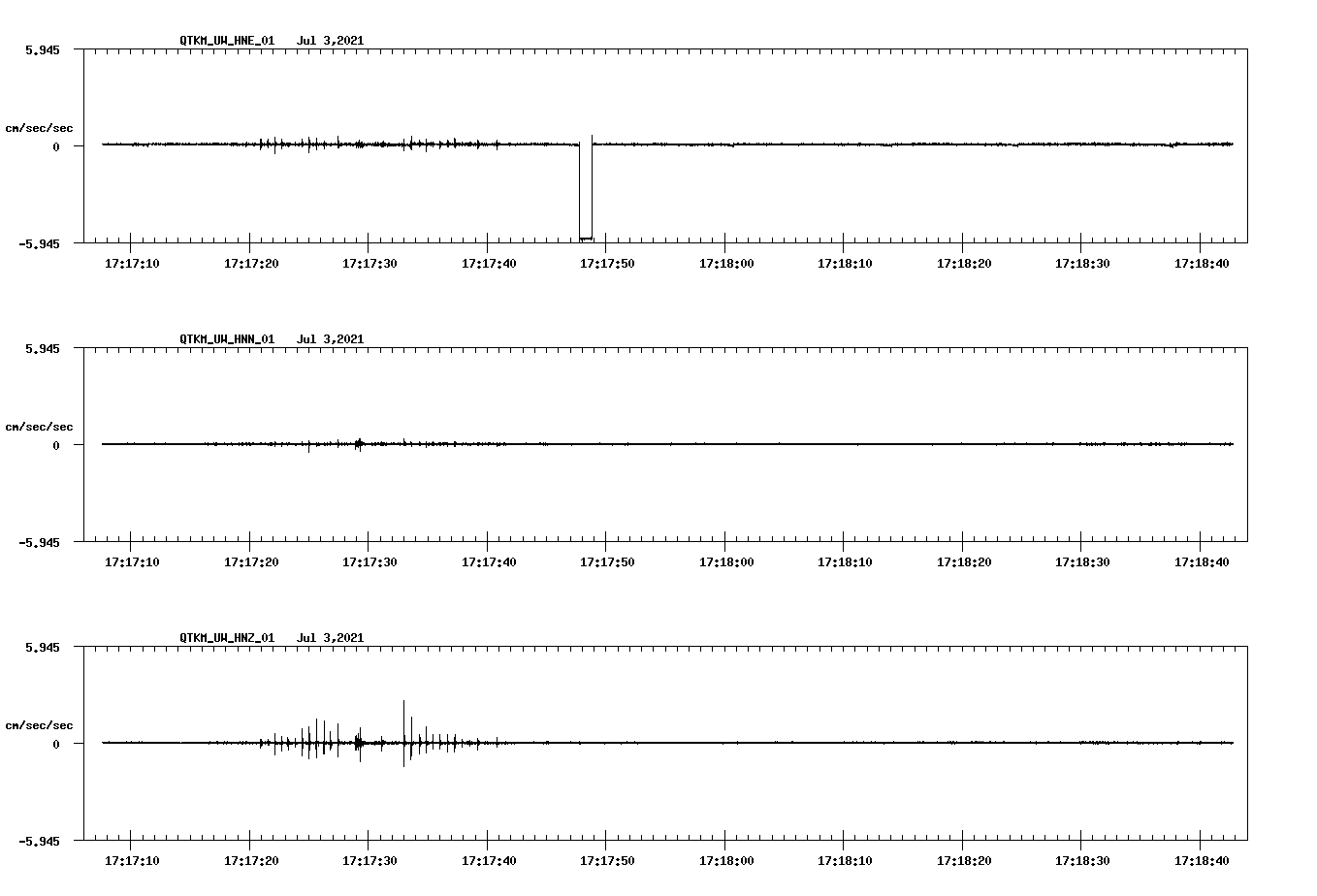 NetQuakes seismogram