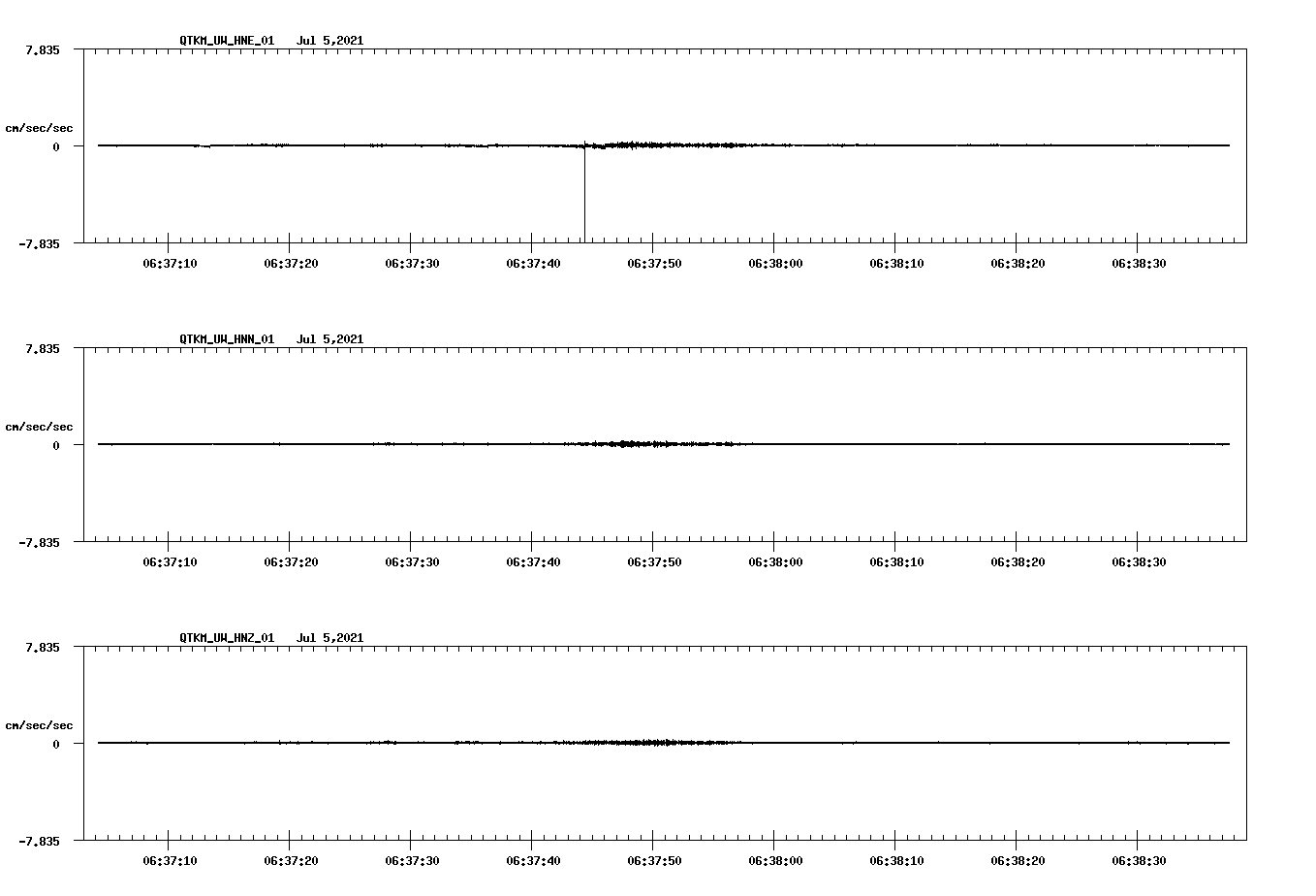 NetQuakes seismogram