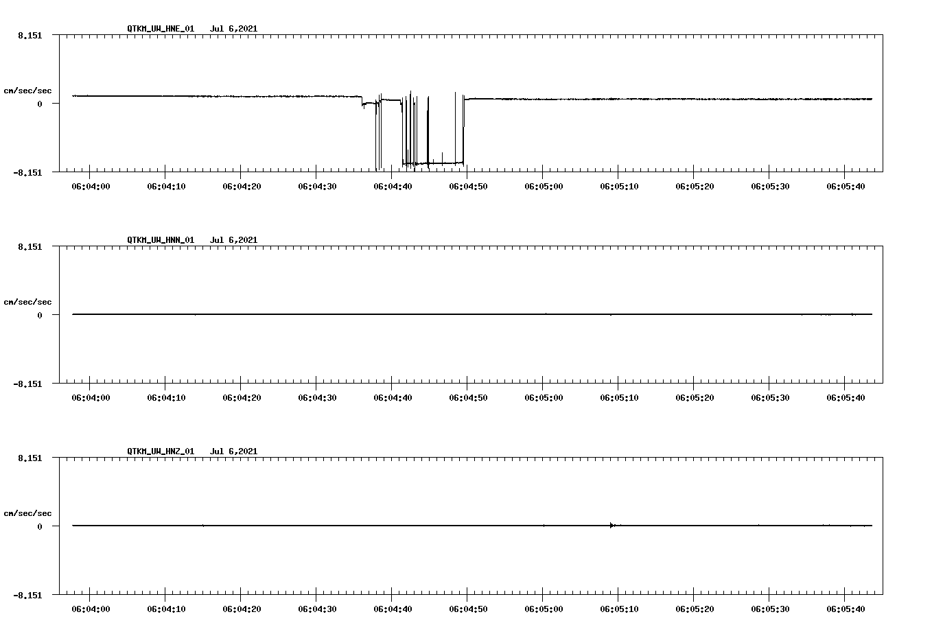 NetQuakes seismogram