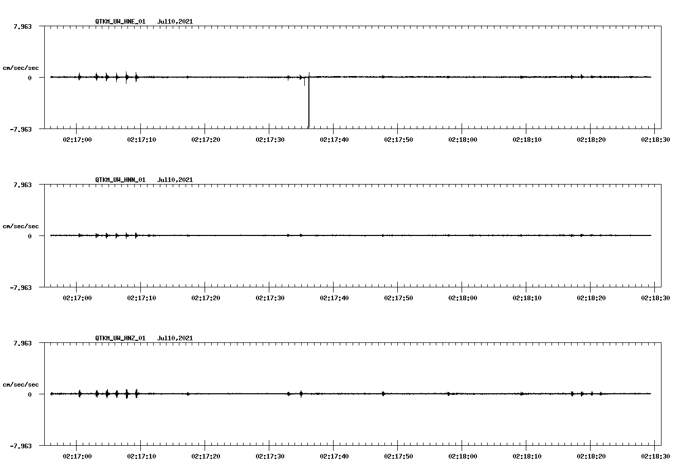 NetQuakes seismogram