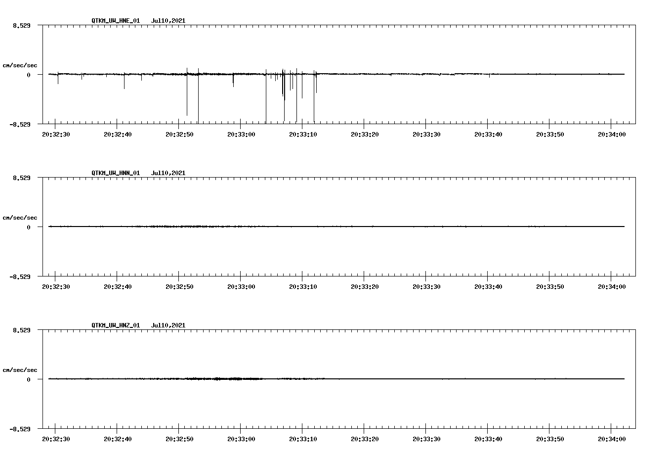 NetQuakes seismogram