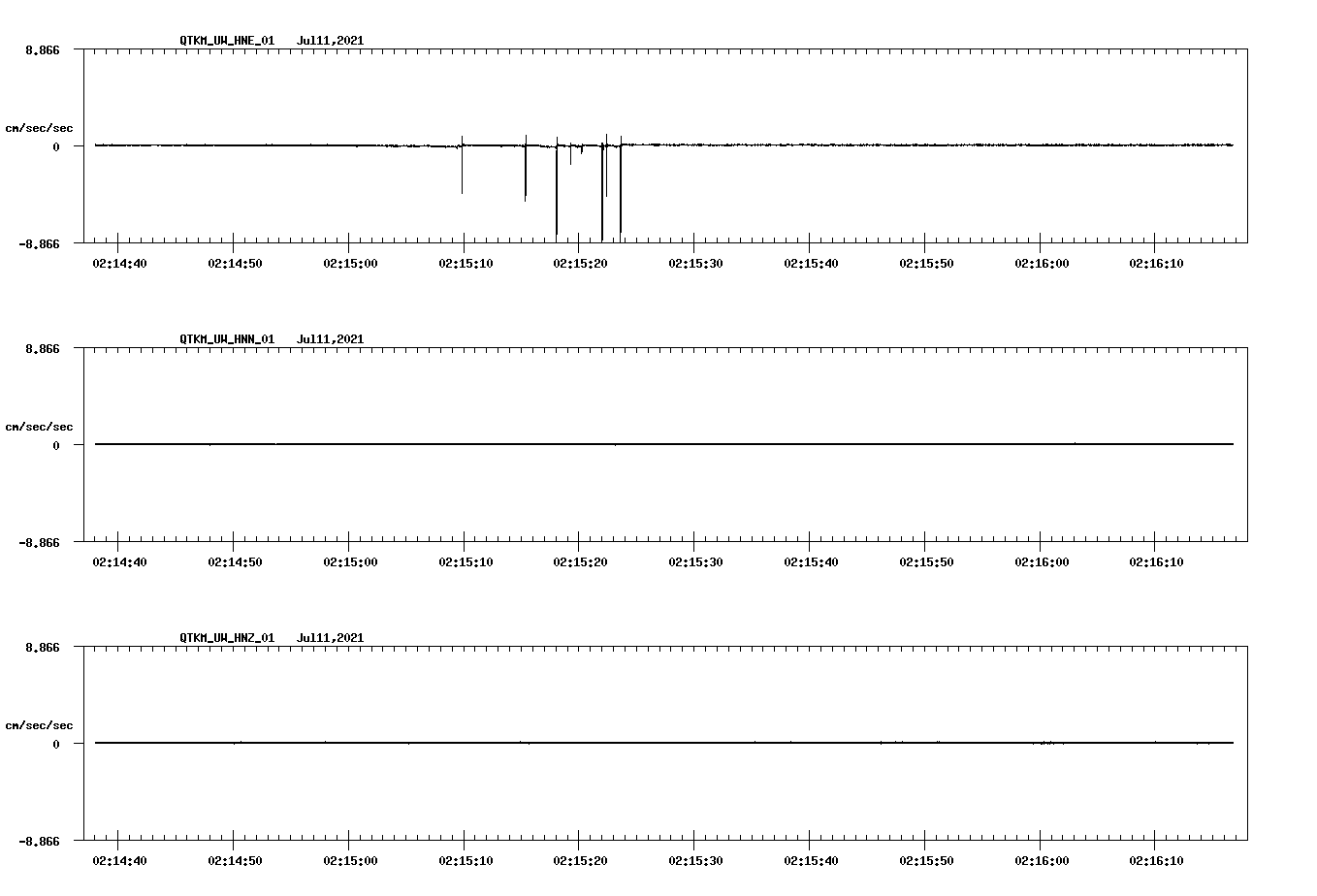 NetQuakes seismogram