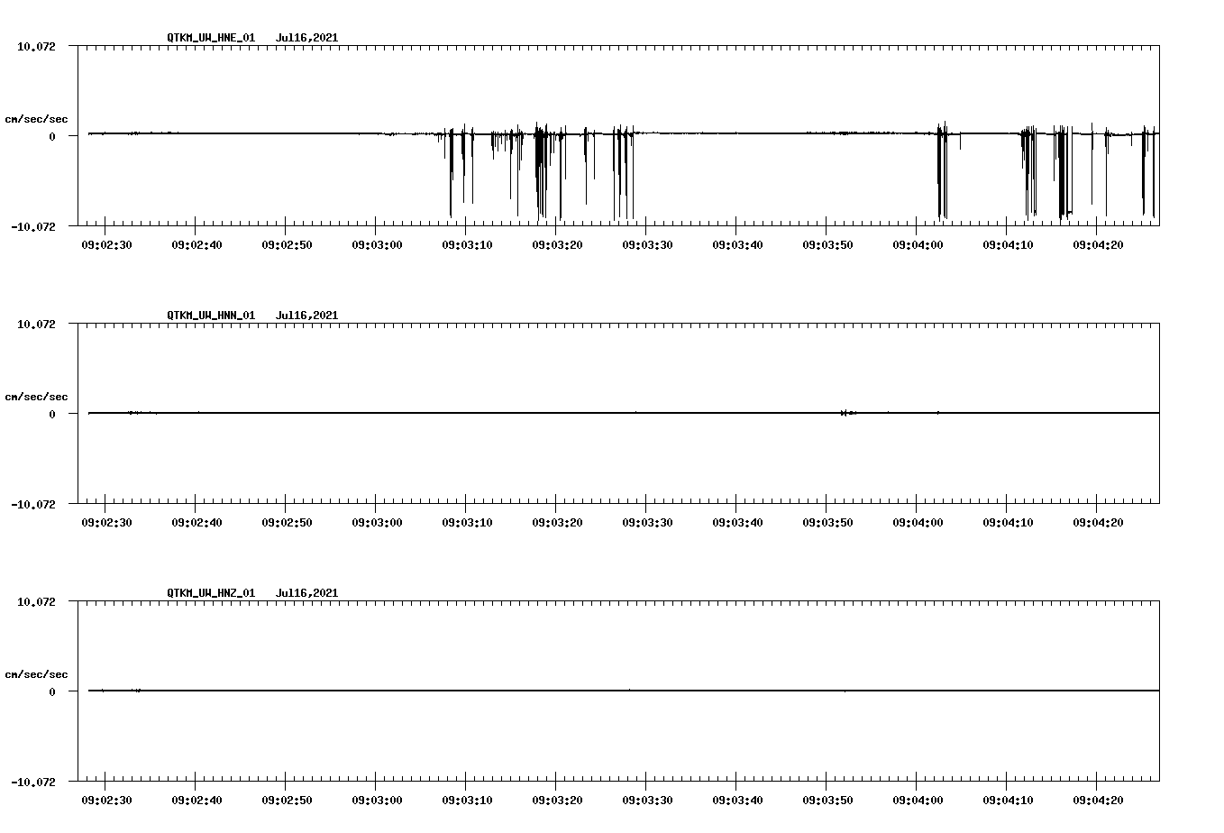 NetQuakes seismogram