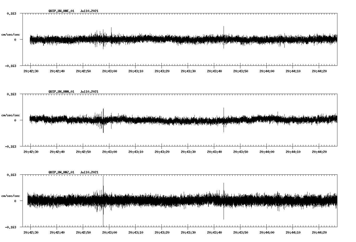NetQuakes seismogram