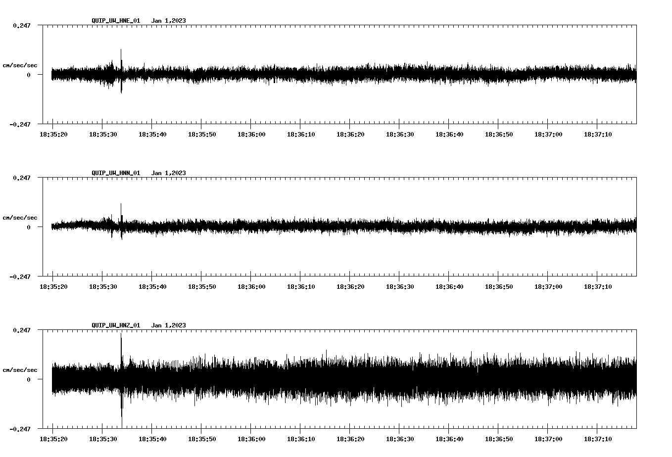 NetQuakes seismogram