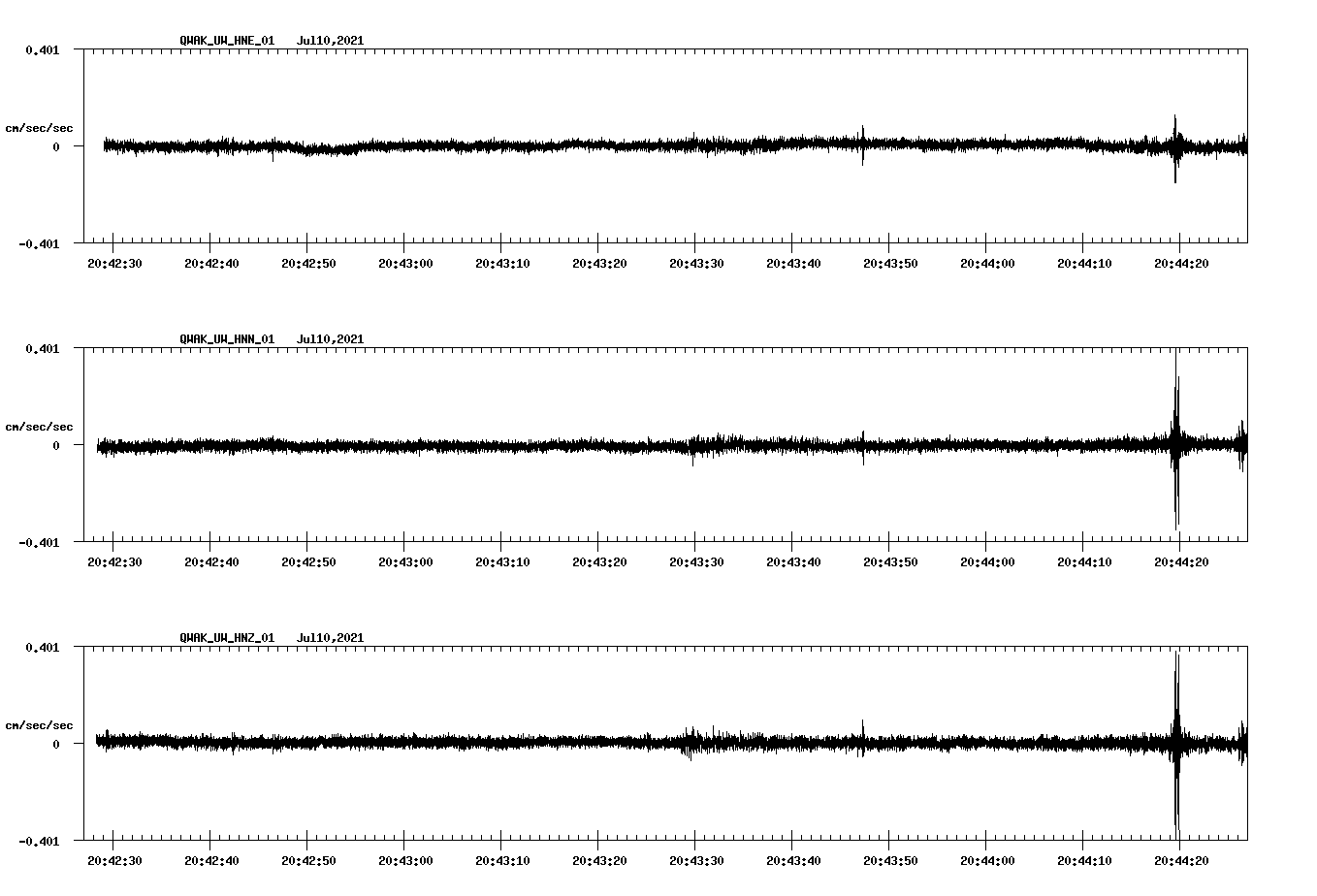NetQuakes seismogram