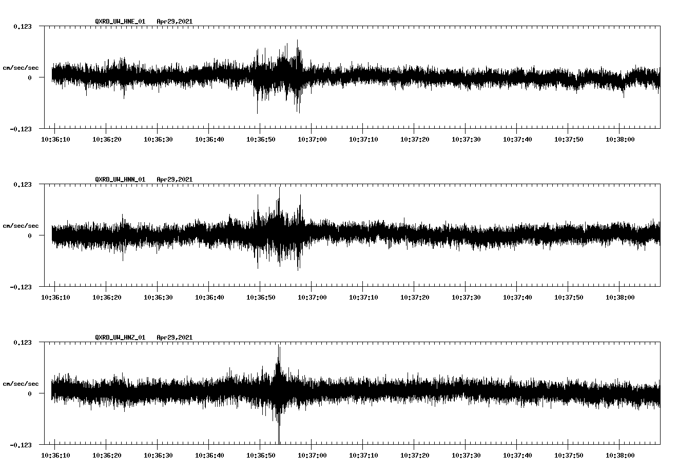 NetQuakes seismogram