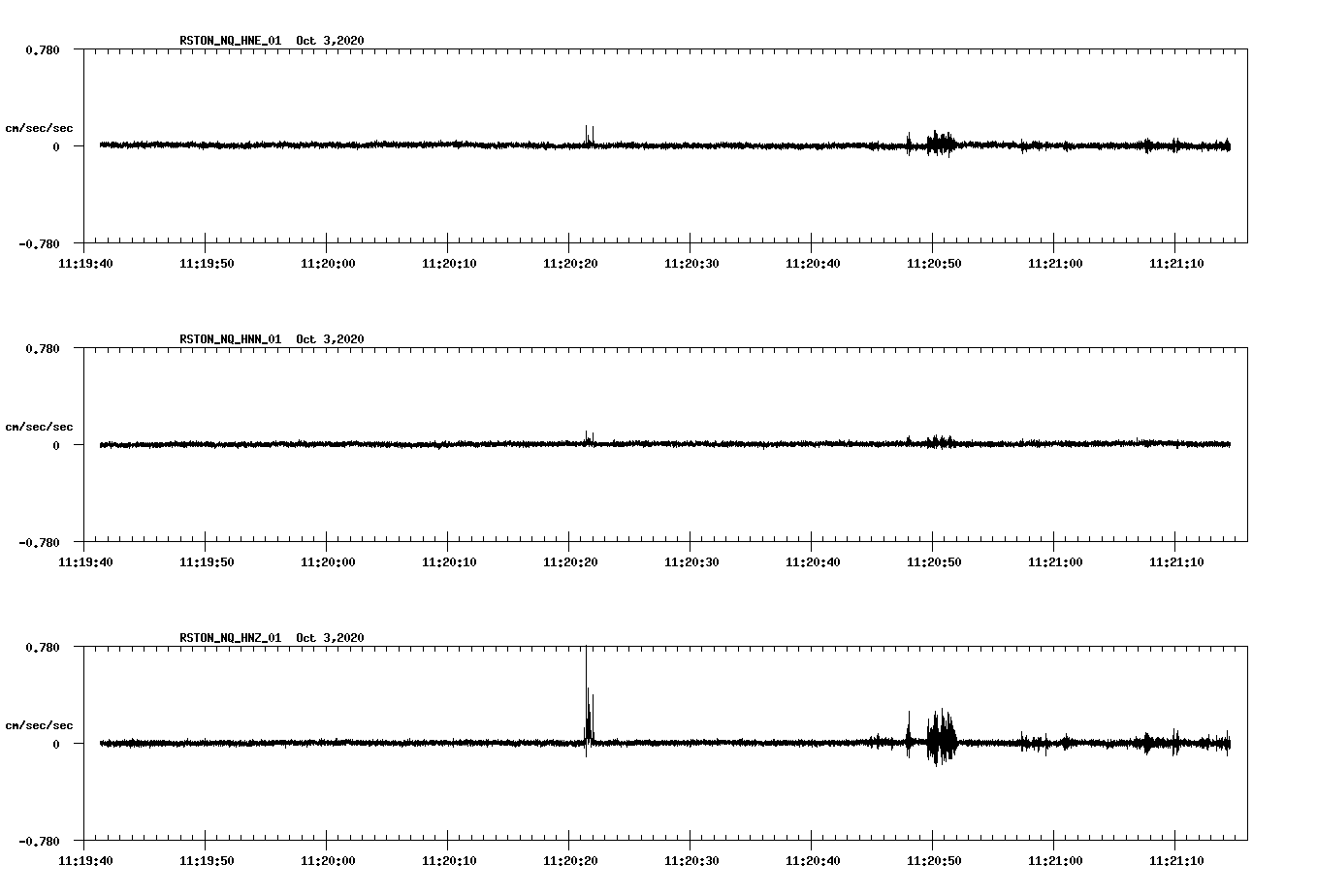 NetQuakes seismogram