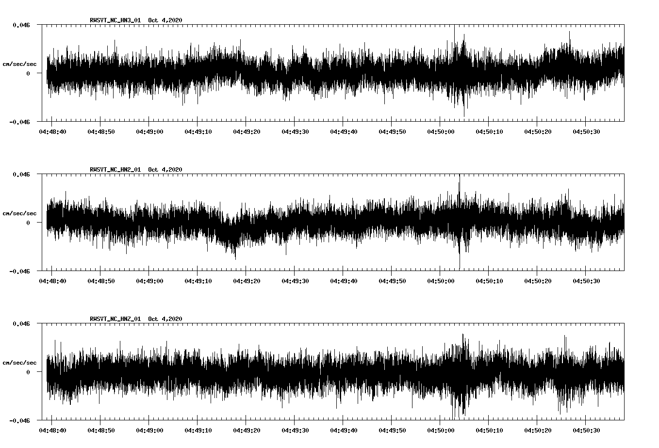 NetQuakes seismogram