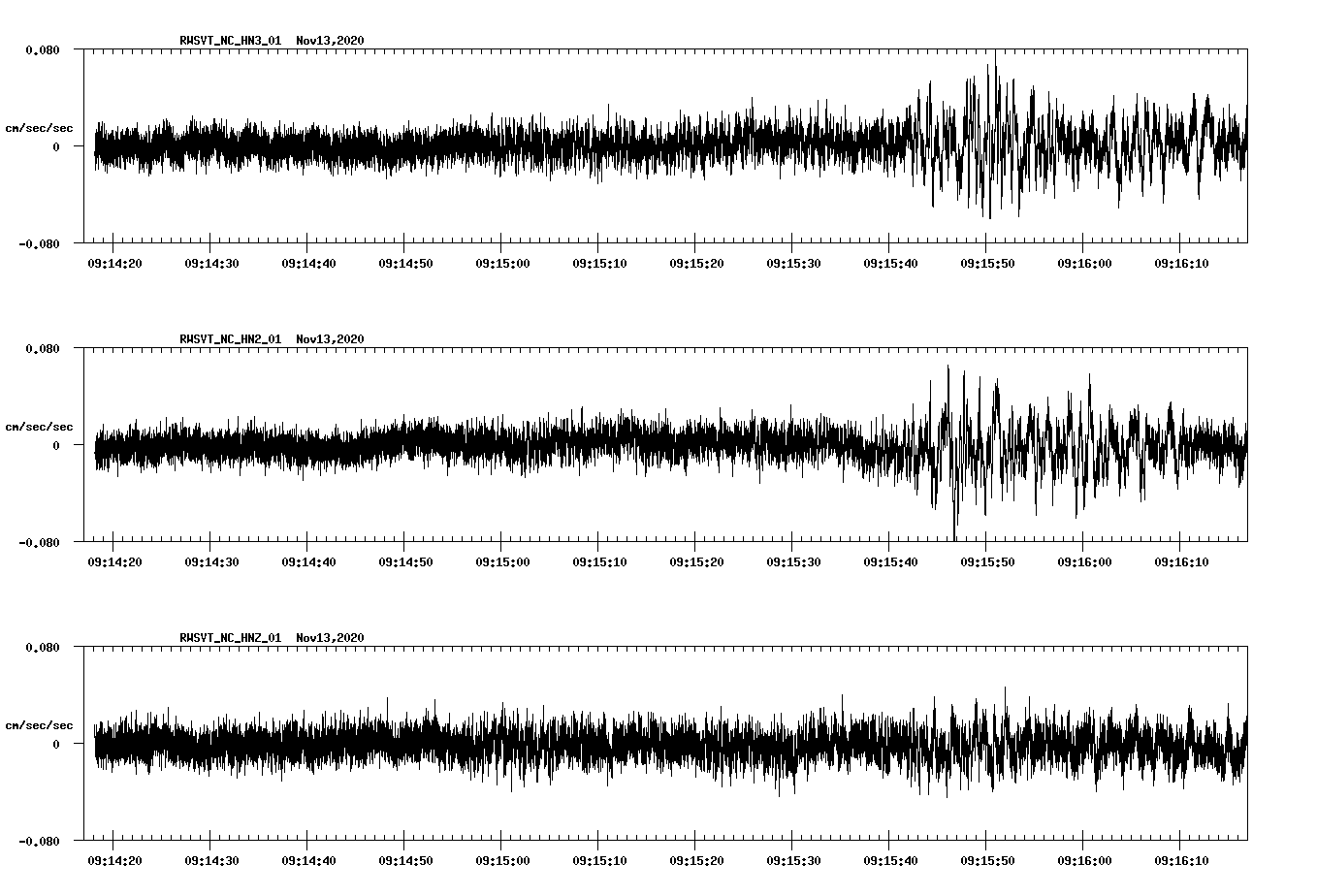 NetQuakes seismogram