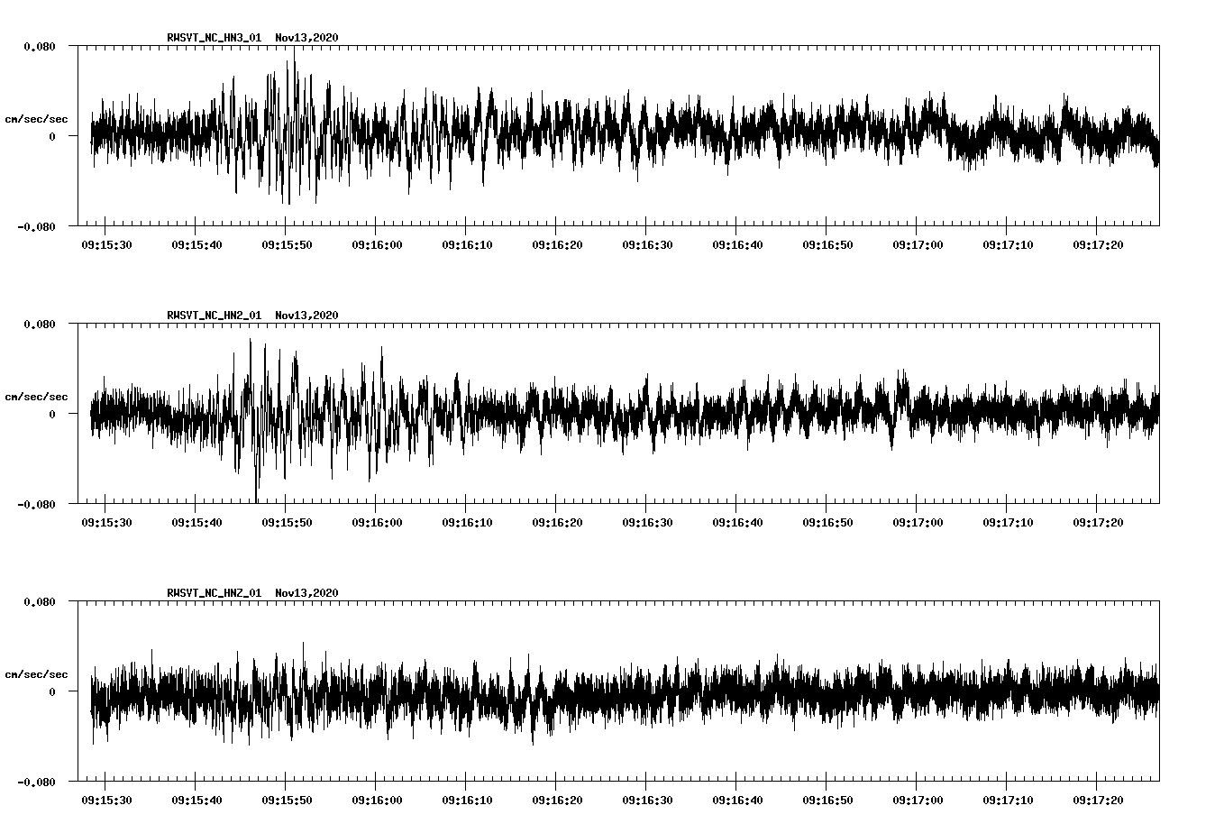 NetQuakes seismogram