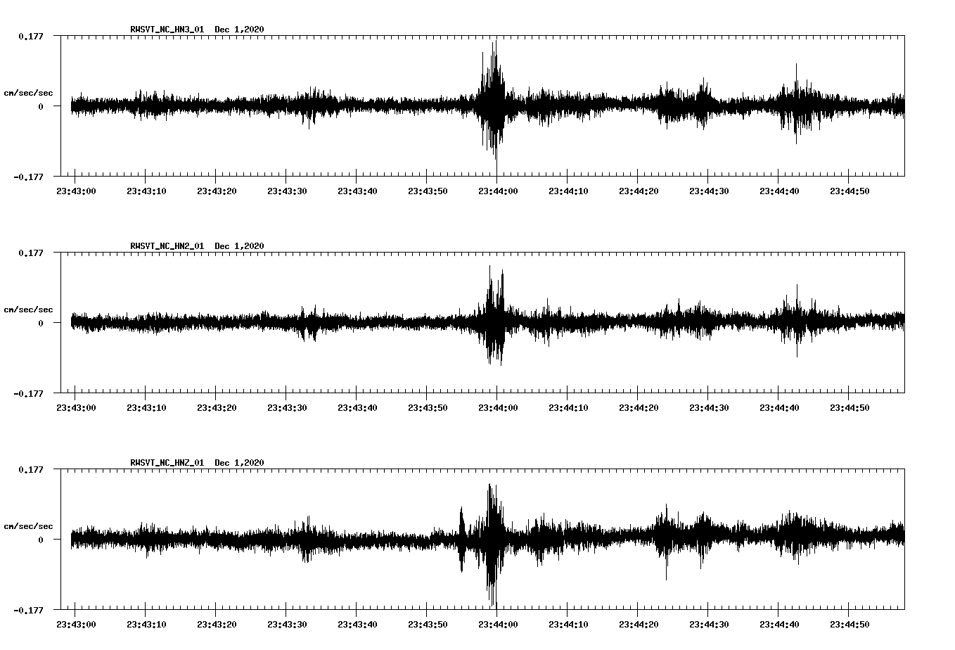 NetQuakes seismogram