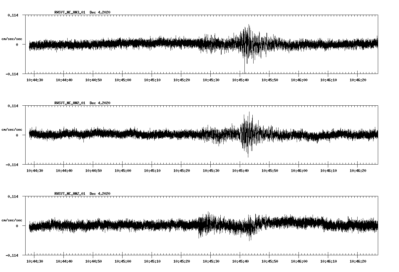 NetQuakes seismogram