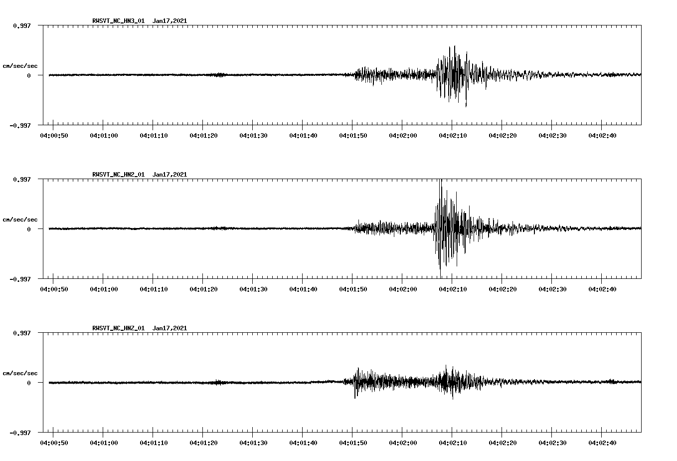 NetQuakes seismogram