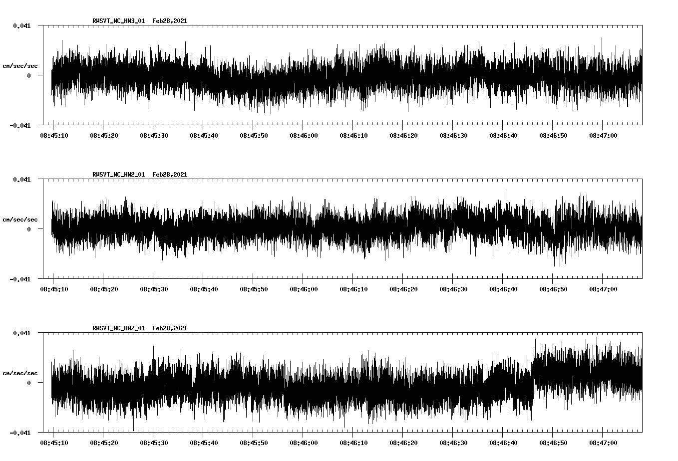 NetQuakes seismogram