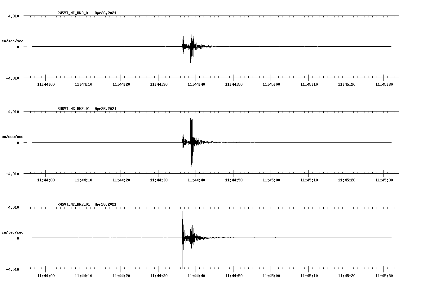 NetQuakes seismogram