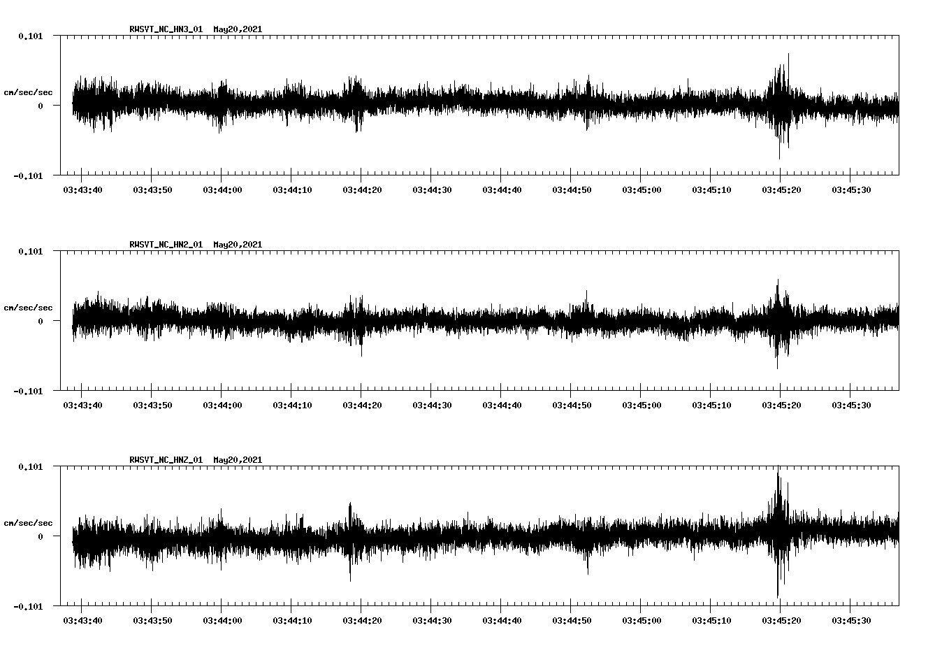 NetQuakes seismogram