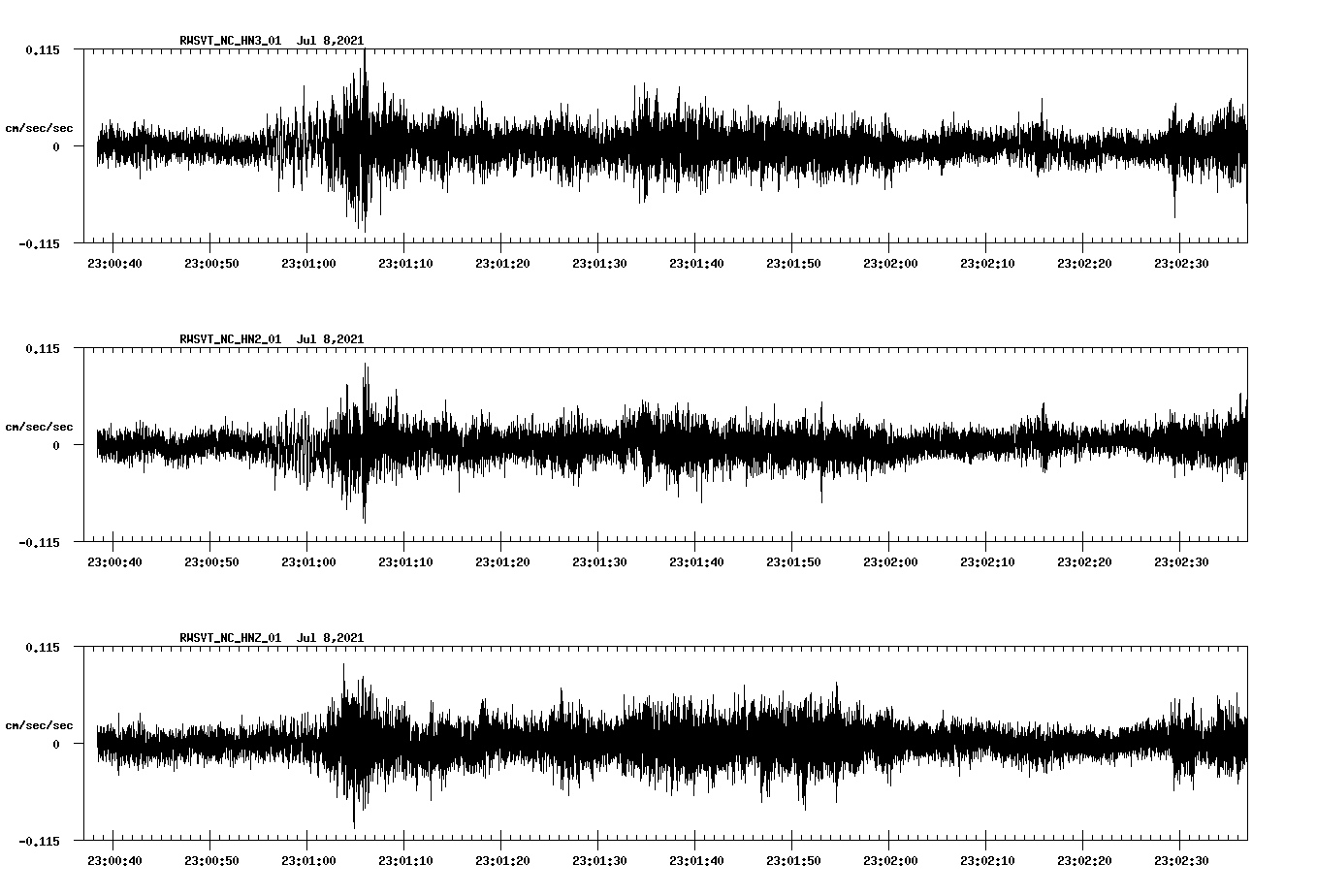 NetQuakes seismogram