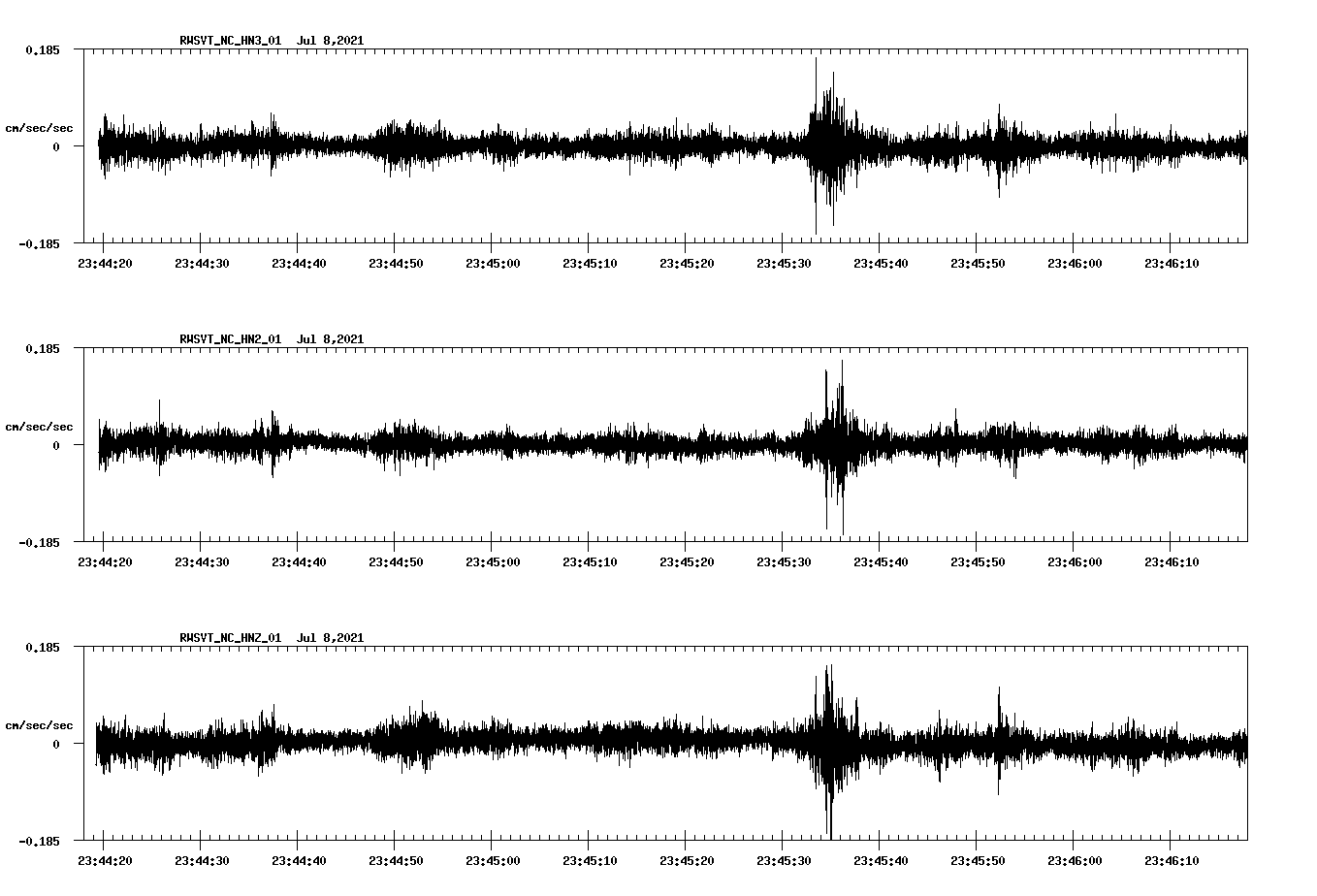 NetQuakes seismogram