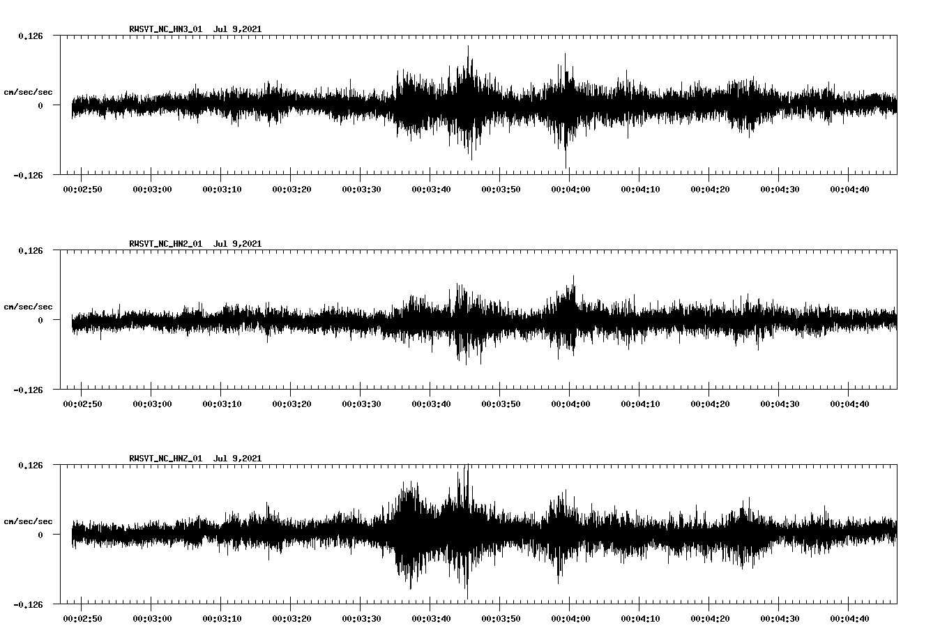 NetQuakes seismogram