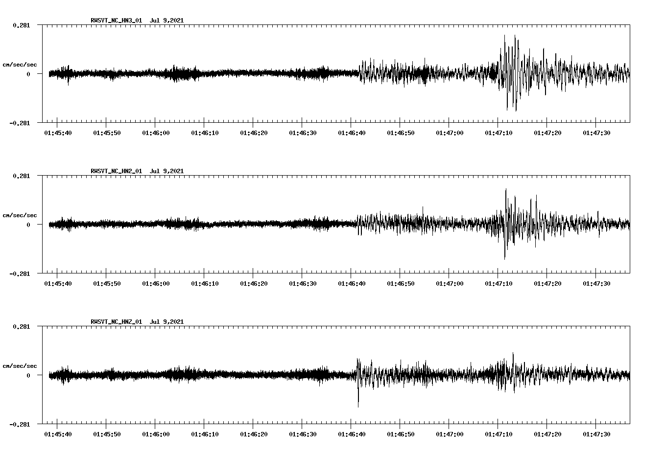 NetQuakes seismogram
