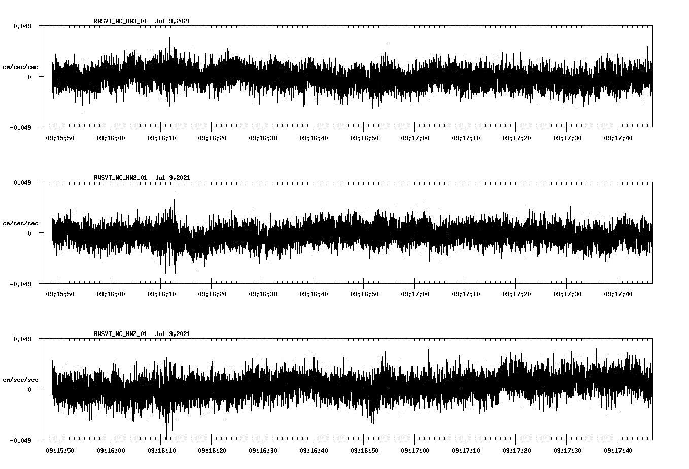NetQuakes seismogram