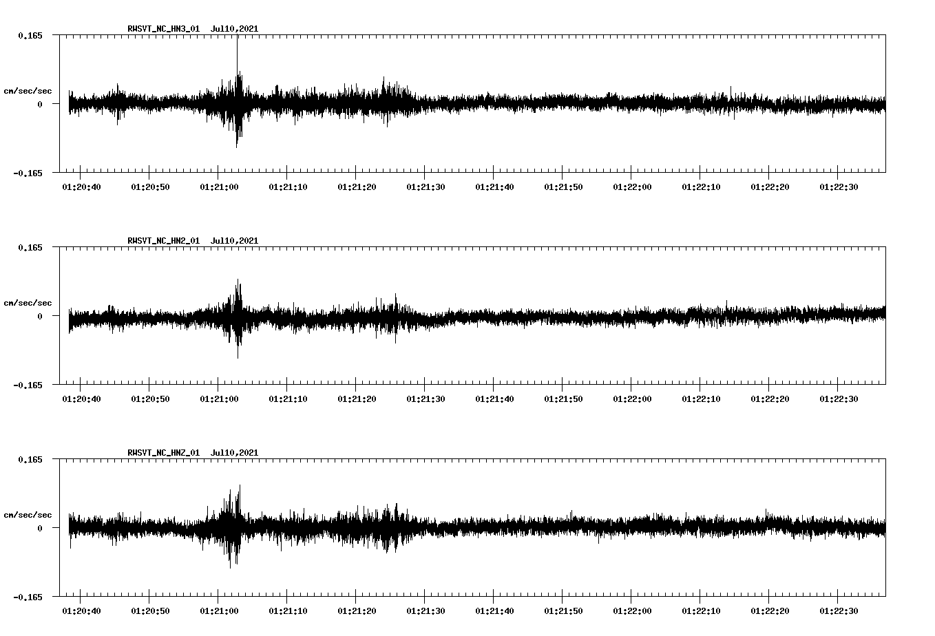 NetQuakes seismogram