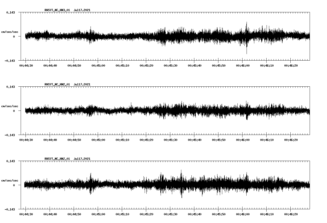 NetQuakes seismogram