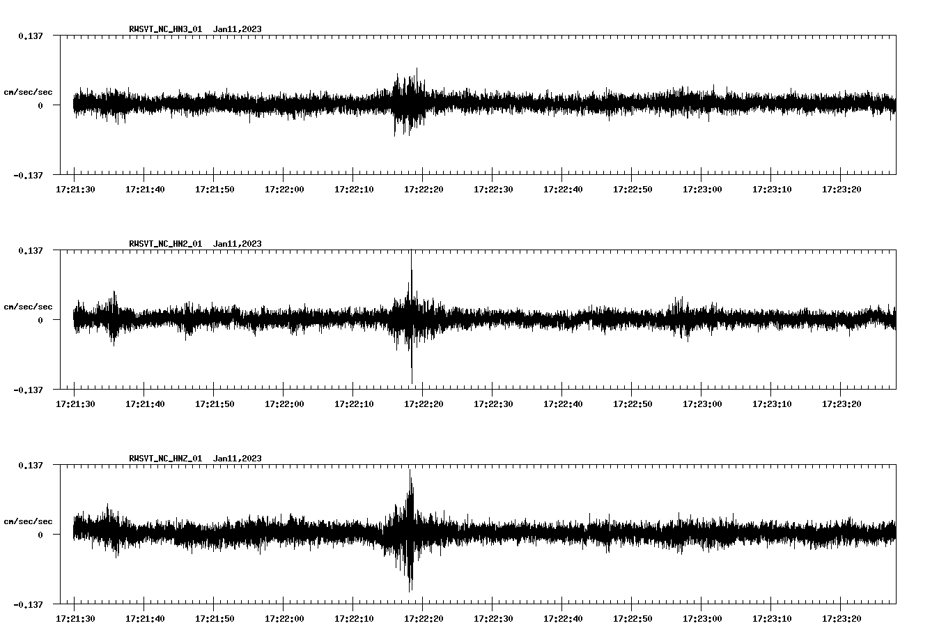 NetQuakes seismogram