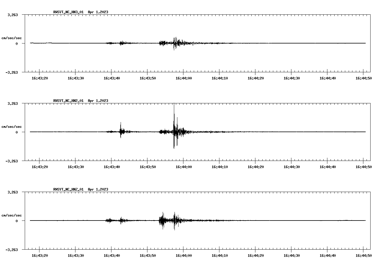 NetQuakes seismogram