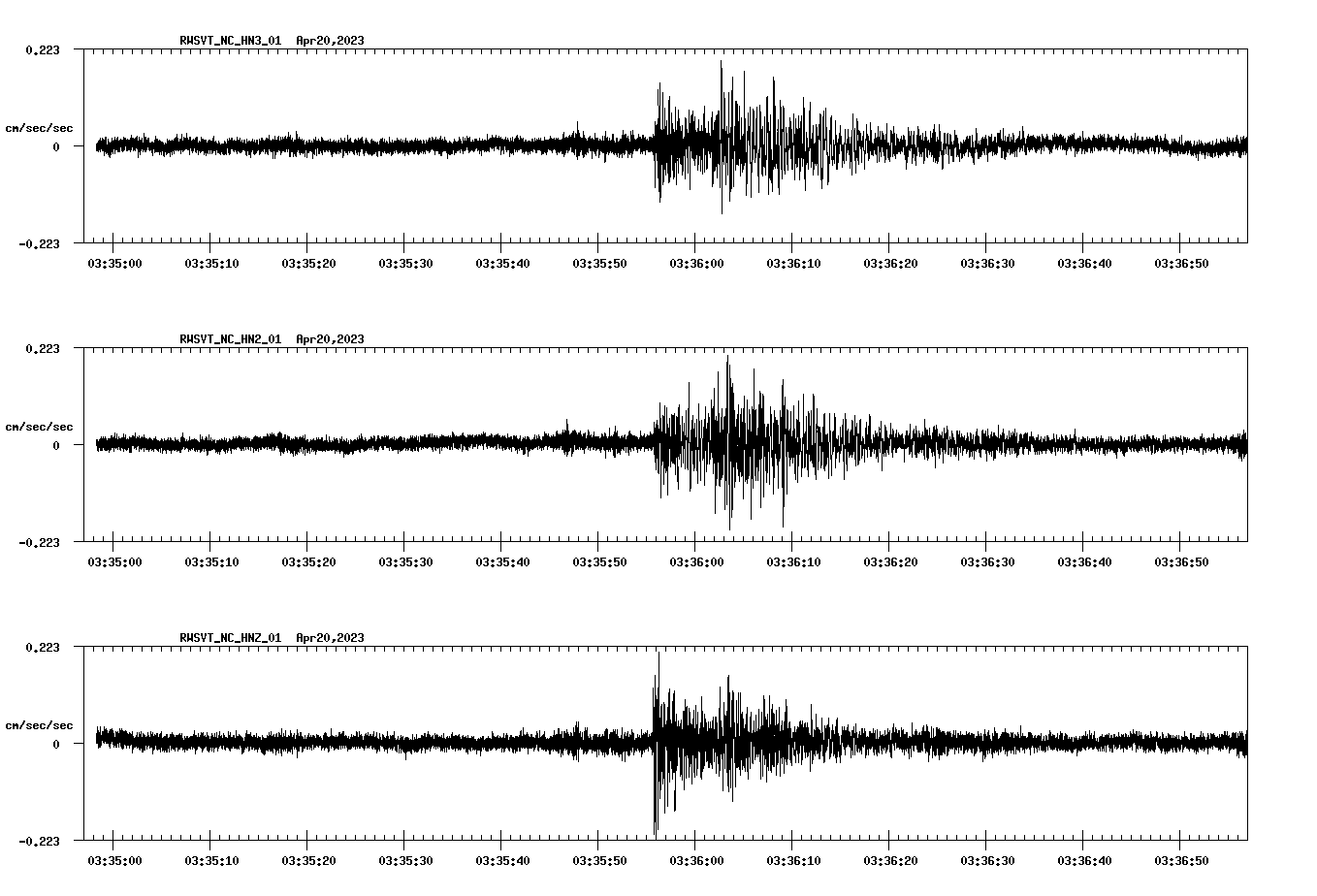 NetQuakes seismogram