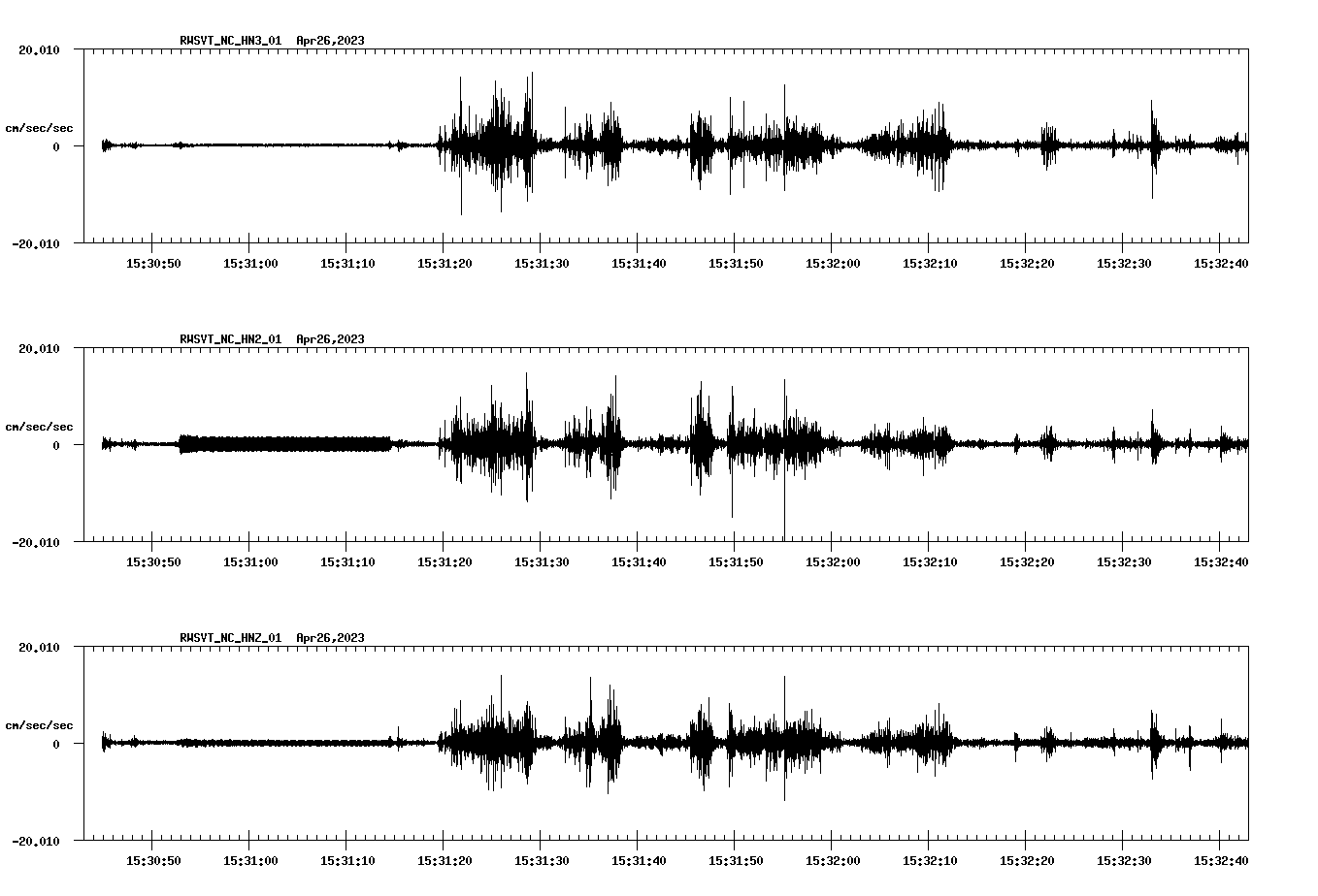 NetQuakes seismogram